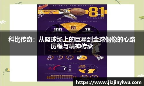 科比传奇：从篮球场上的巨星到全球偶像的心路历程与精神传承